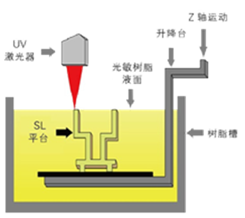 SLA光敏树脂 图片 2