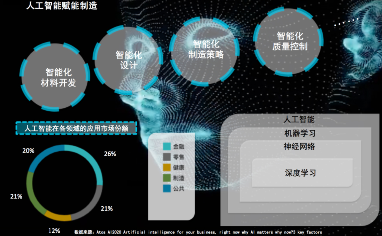 让3D打印拥有AI大脑，深受福特、波音和尼康信赖的Aibuild正在加速大幅面增材制造创新！ image