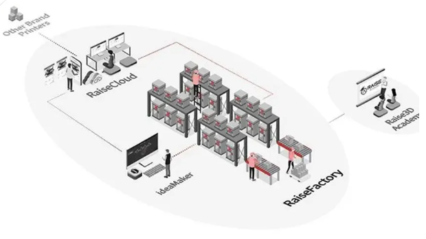 利用3D打印替代传统泡沫浮球，Raise3D助力开拓航道与渔业新领域 image