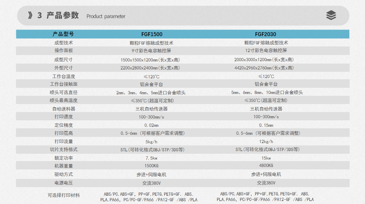 FGF高分子颗粒熔融挤出3D打印机 3