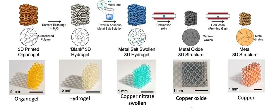 高精度金属3D打印新技术：基于水凝胶注入的光固化成型 2