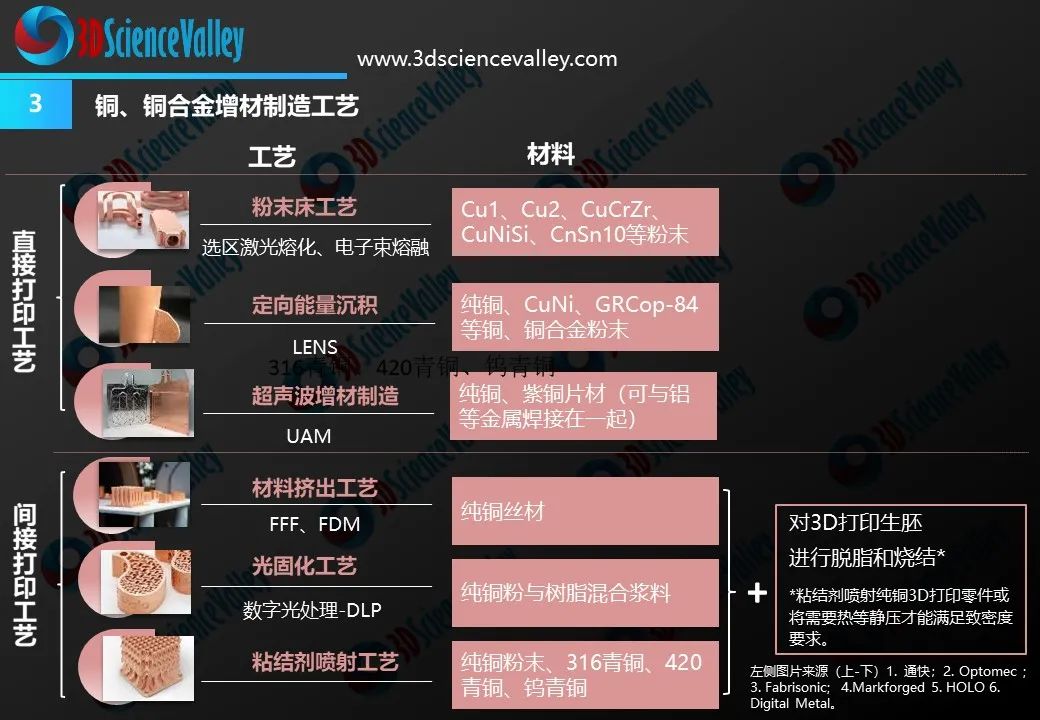 上海理工大学：增材制造铜合金 CuCrZr 和 CuCrNb 的现状综述 图片