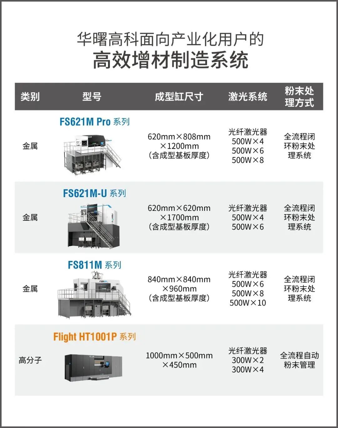 2022年国产重磅工业级3D打印机 图片