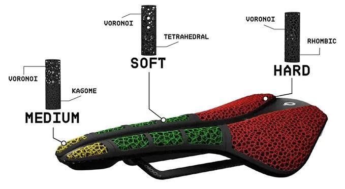 Prologo的首款3D打印自行车鞍座重量仅为149克 图片