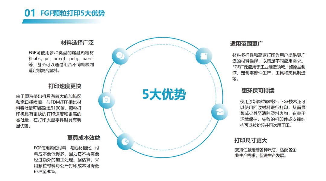 日产上百公斤，材料成本降65%+，领科汇创FGF颗粒料3D打印机